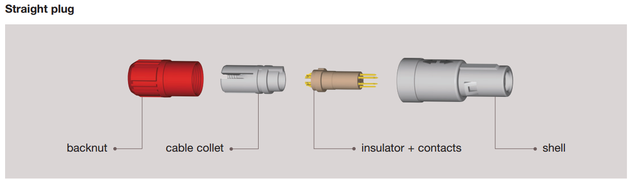 براہ راست پلگ ان straight plug.png