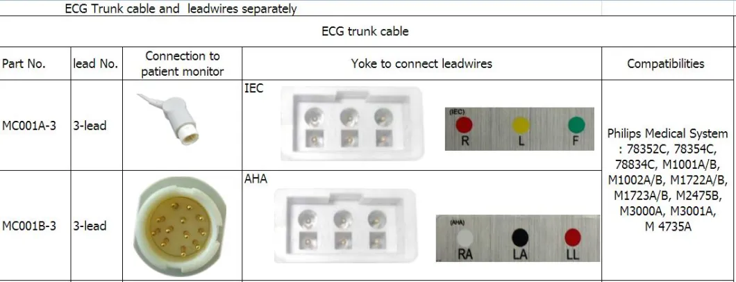 ہم آہنگ فلپس میڈیکل M1605A 3-لیڈ AHA اسنیپ لیڈواائرس