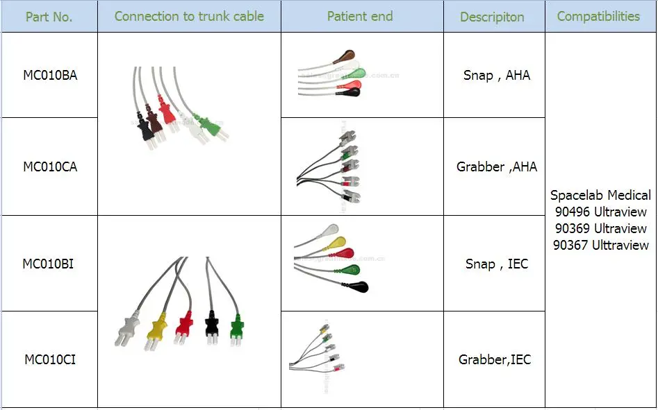 ہم آہنگ اسپیسلیبل میڈیکل 5 لیڈ آئی سی ای سی گریببر لیڈواائر 24 ان & 2PIN