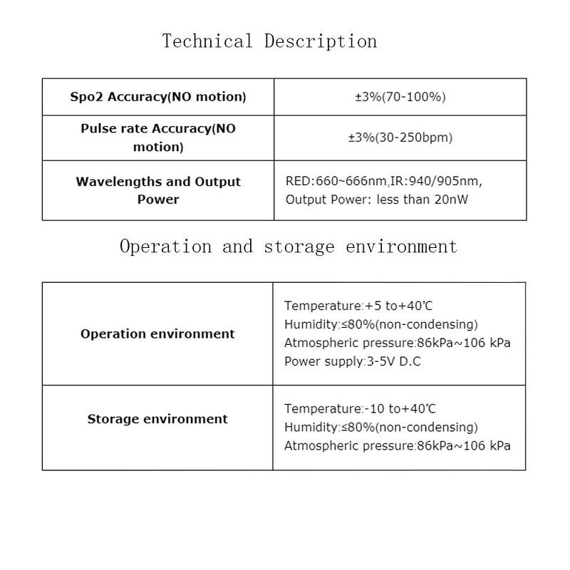 بی آئی اے او