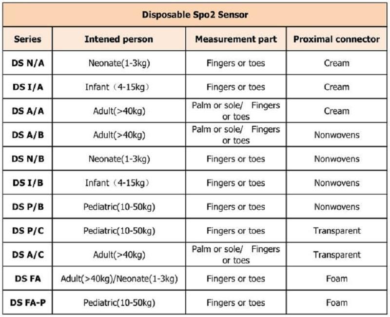 ڈسپوز ایبل 不同 型号 _ 看图 王