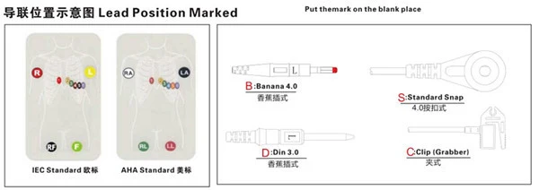 ہم آہنگ میڈیکس 18-لیڈ ہاٹ کیبل