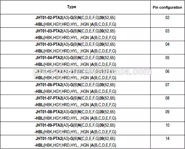 پلاسٹک 1P پیج سیریز سیدھے پلگ مڑے ہوئے ریلیف 1 کے ساتھ 14 پن کو سولڈر کیبل پر 4.0-5.2 ملی میٹر کے لئے جمع کرتے ہیں