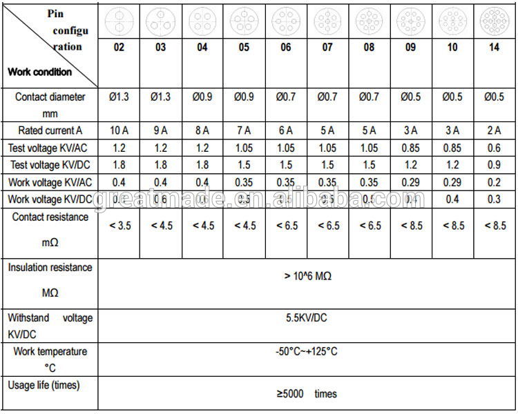 پن تشکیل. jpg